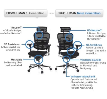 HJH Office 652111 Bürostuhl / Chefsessel Ergohuman Netz-Stoff, schwarz - 20